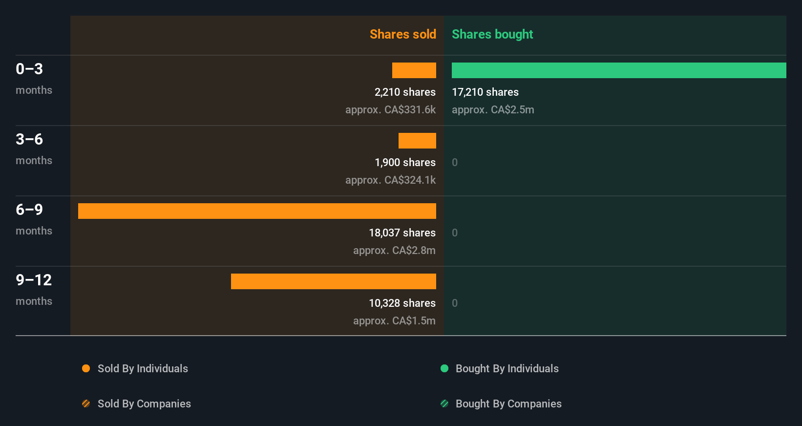 insider-trading-volume