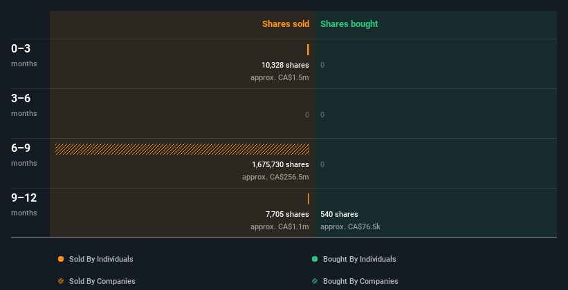 insider-trading-volume