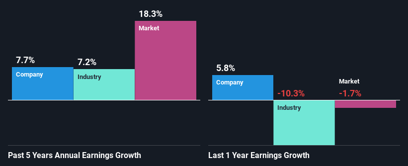 past-earnings-growth