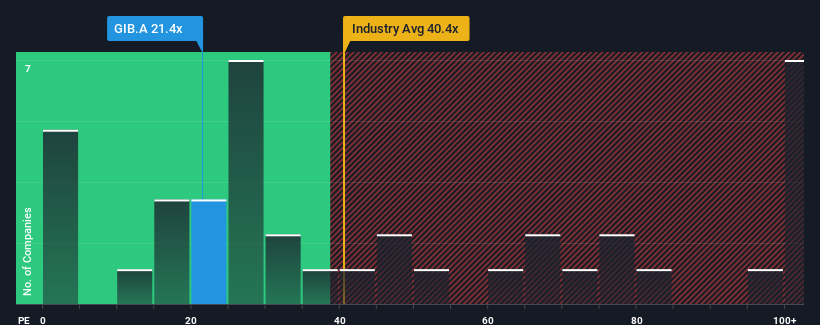 pe-multiple-vs-industry