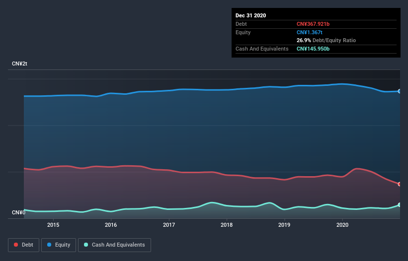 debt-equity-history-analysis