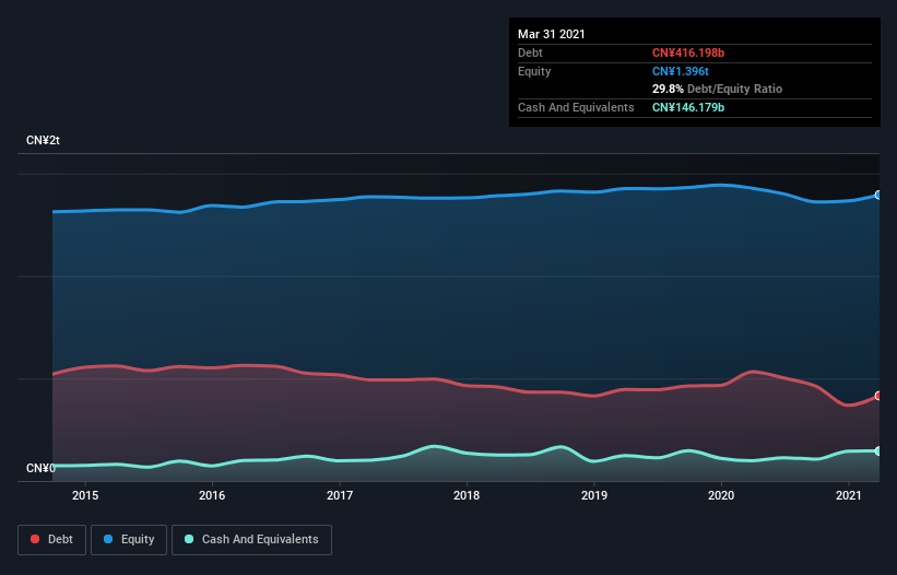 debt-equity-history-analysis