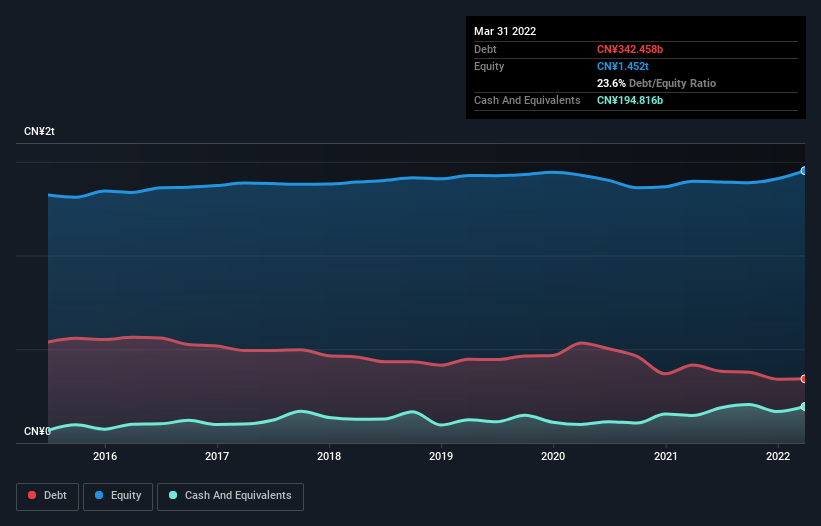 debt-equity-history-analysis