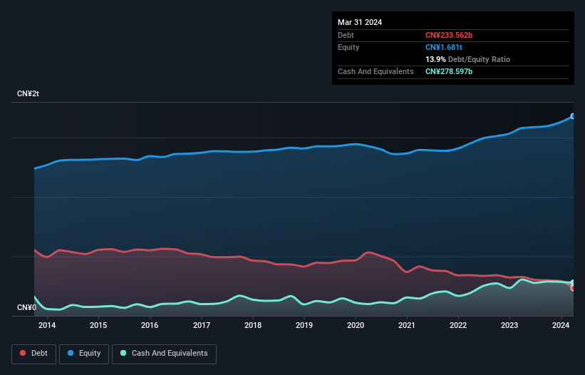 debt-equity-history-analysis