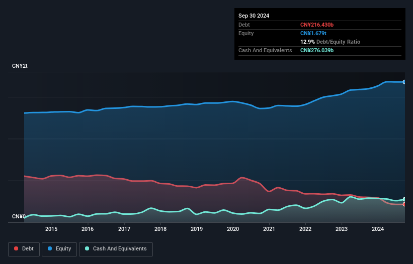 debt-equity-history-analysis