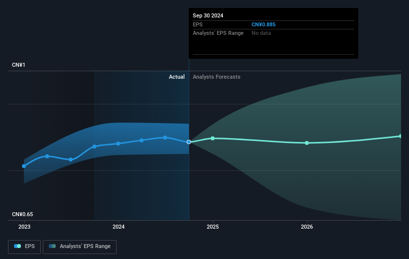 earnings-per-share-growth