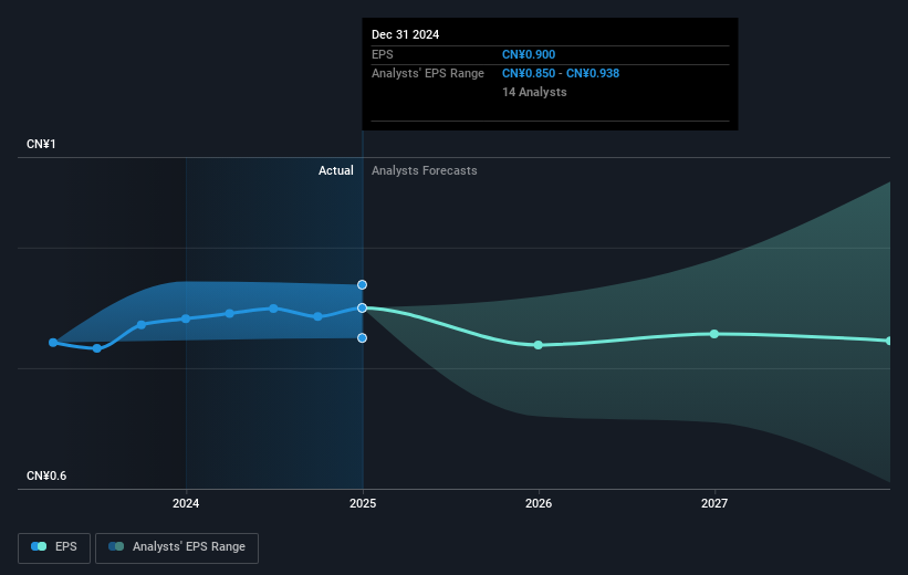 earnings-per-share-growth