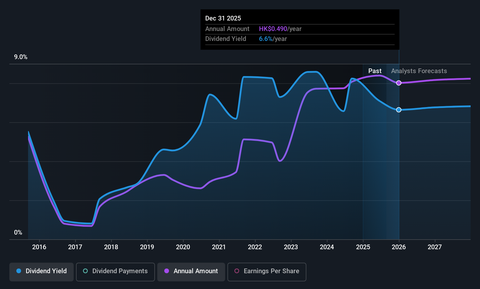 historic-dividend