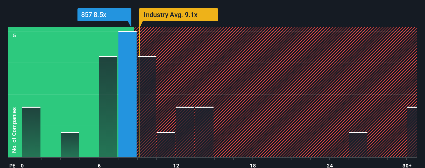 pe-multiple-vs-industry