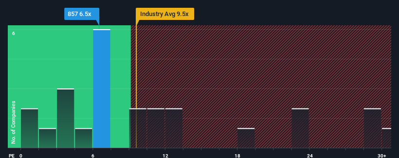 pe-multiple-vs-industry