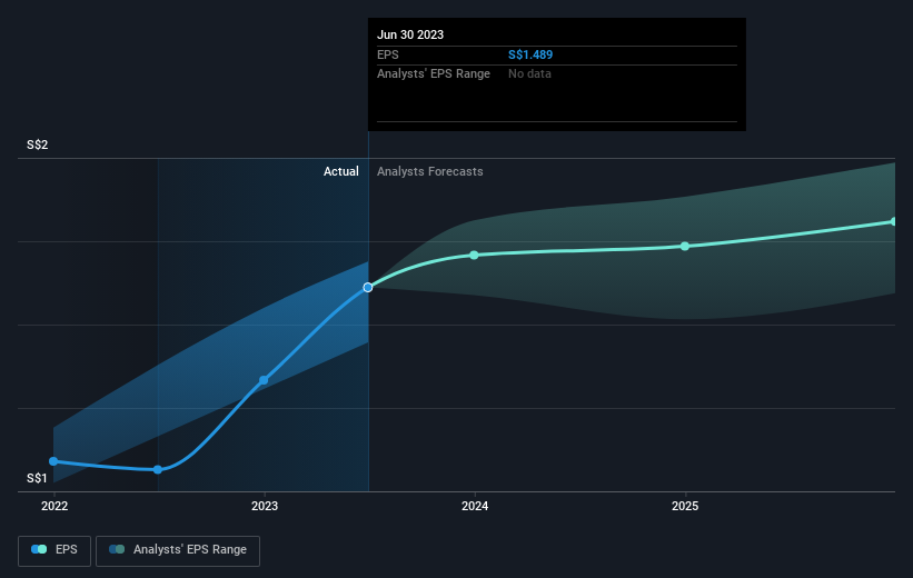 earnings-per-share-growth