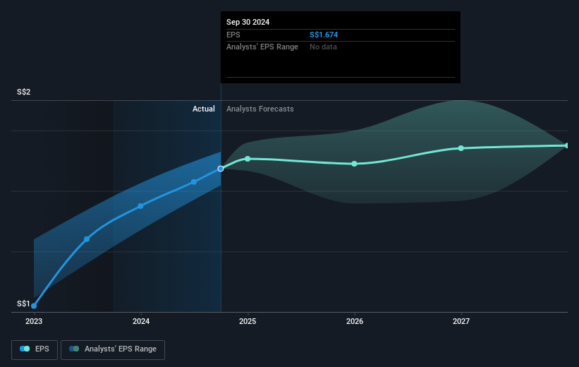 earnings-per-share-growth