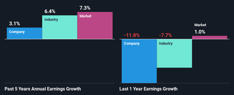 past-earnings-growth