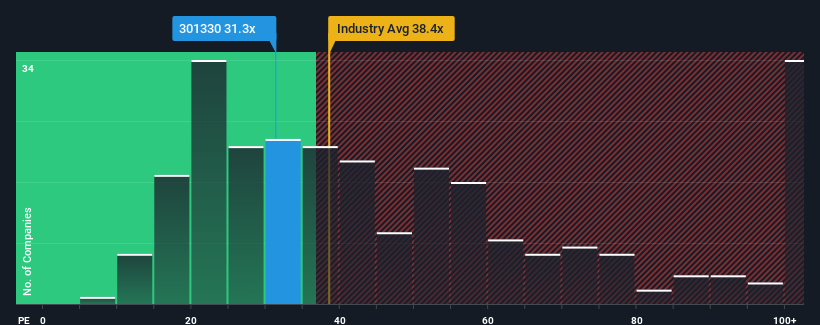 pe-multiple-vs-industry