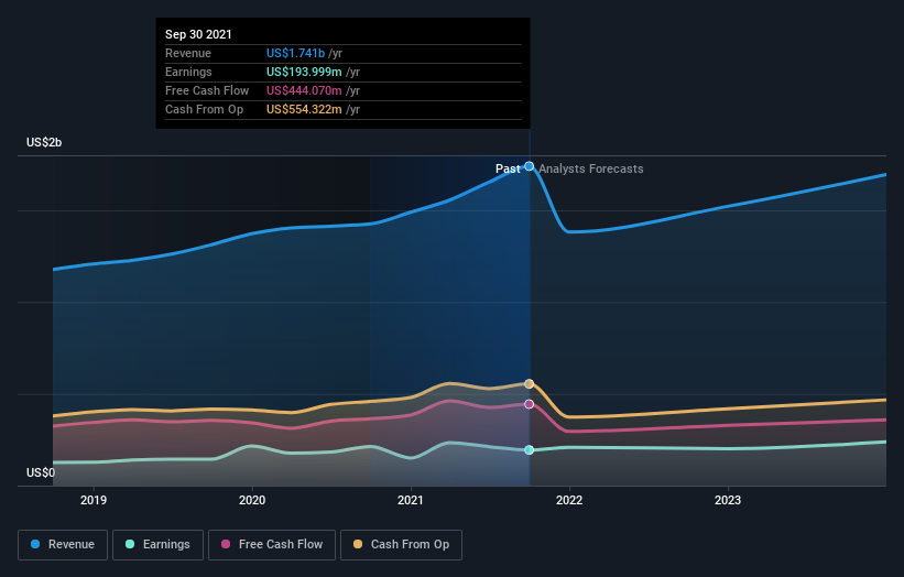 Is Now The Time To Look At Buying Ziff Davis, Inc. (NASDAQ:ZD)? | Nasdaq