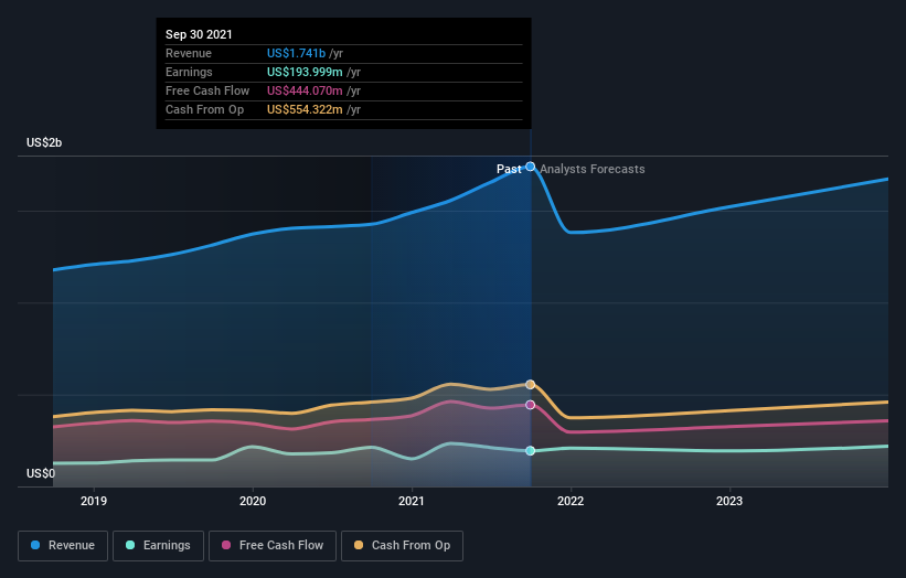 earnings-and-revenue-growth