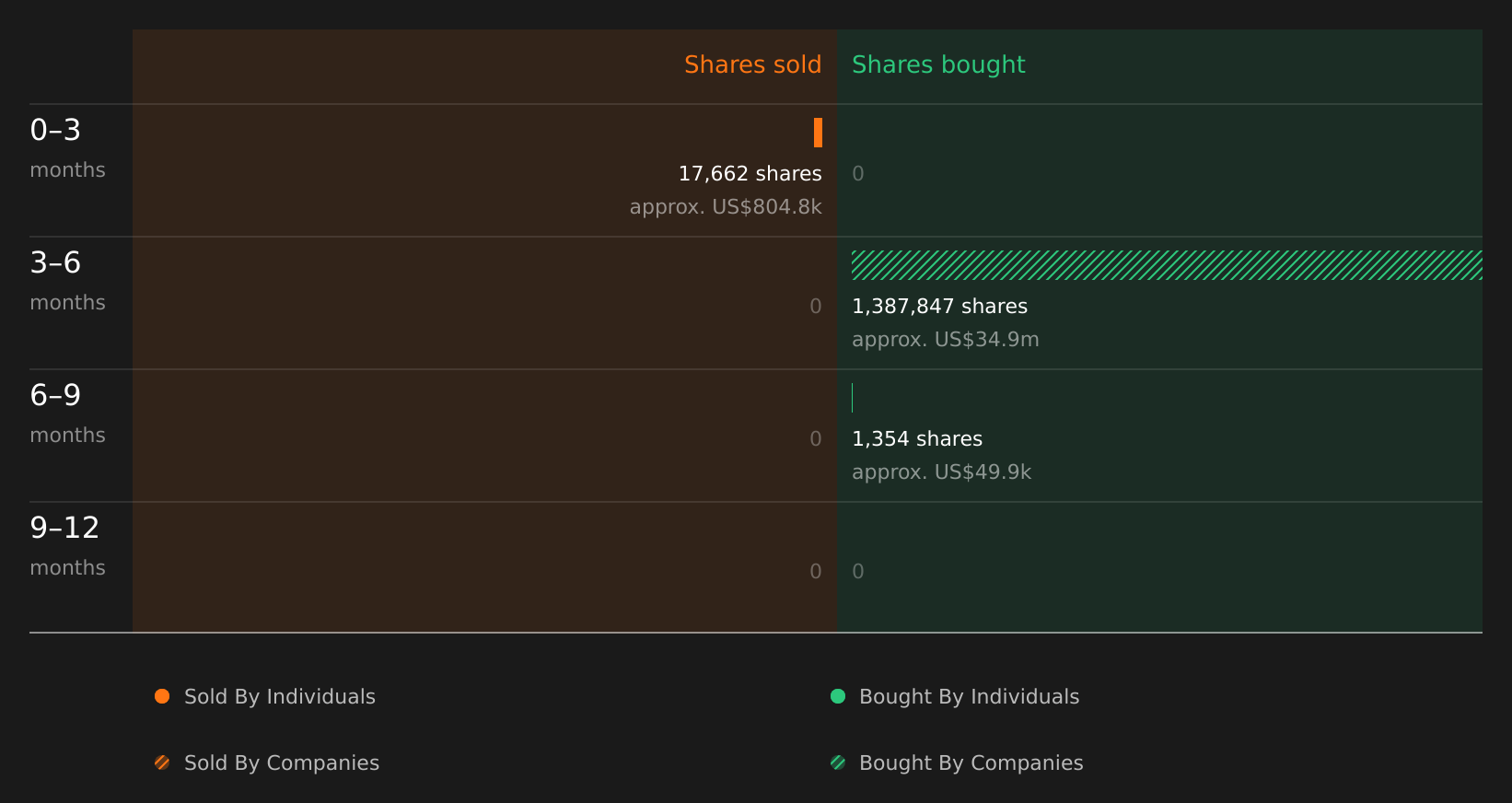 insider-trading-volume