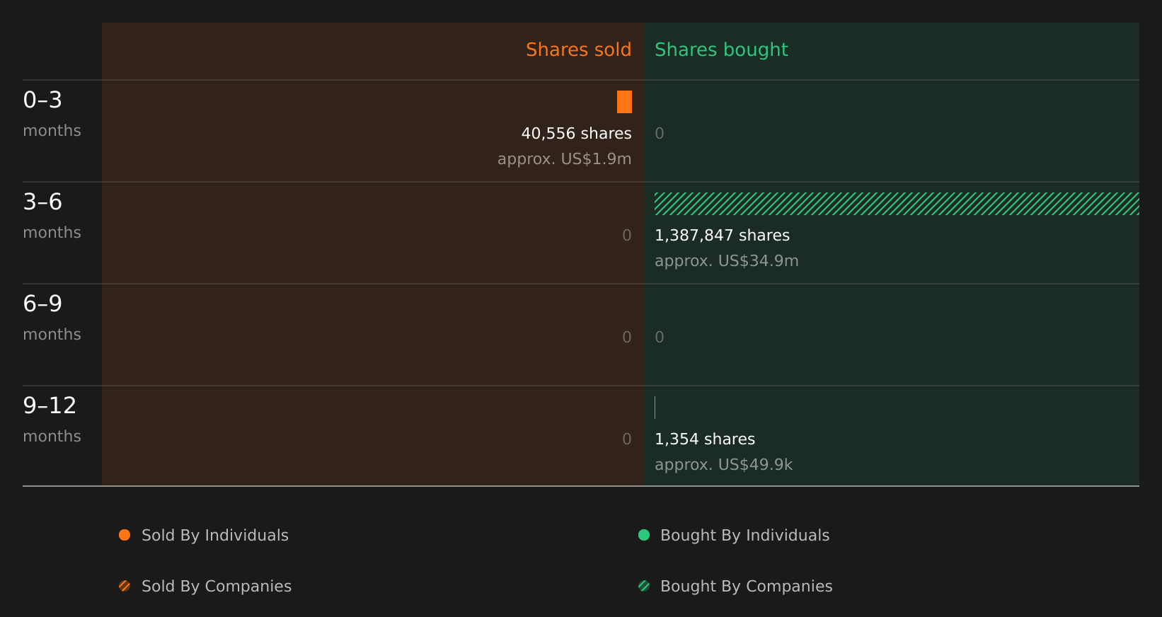insider-trading-volume