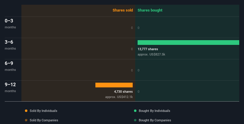 insider-trading-volume
