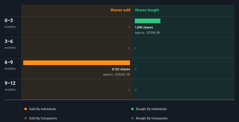 insider-trading-volume