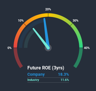 roe