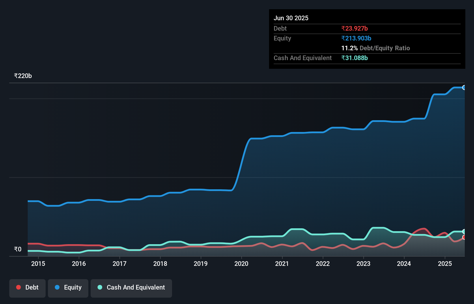 debt-equity-history-analysis