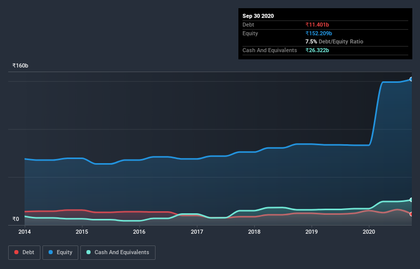 debt-equity-history-analysis