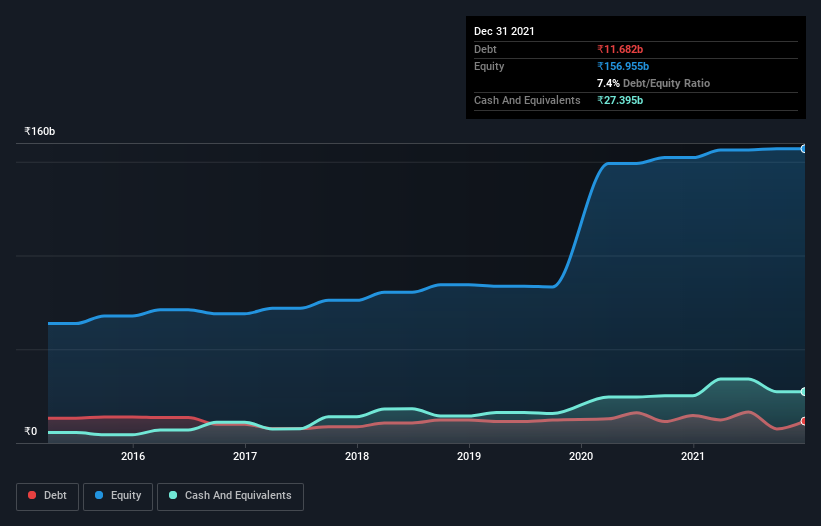 debt-equity-history-analysis