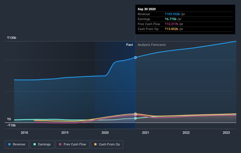 earnings-and-revenue-growth