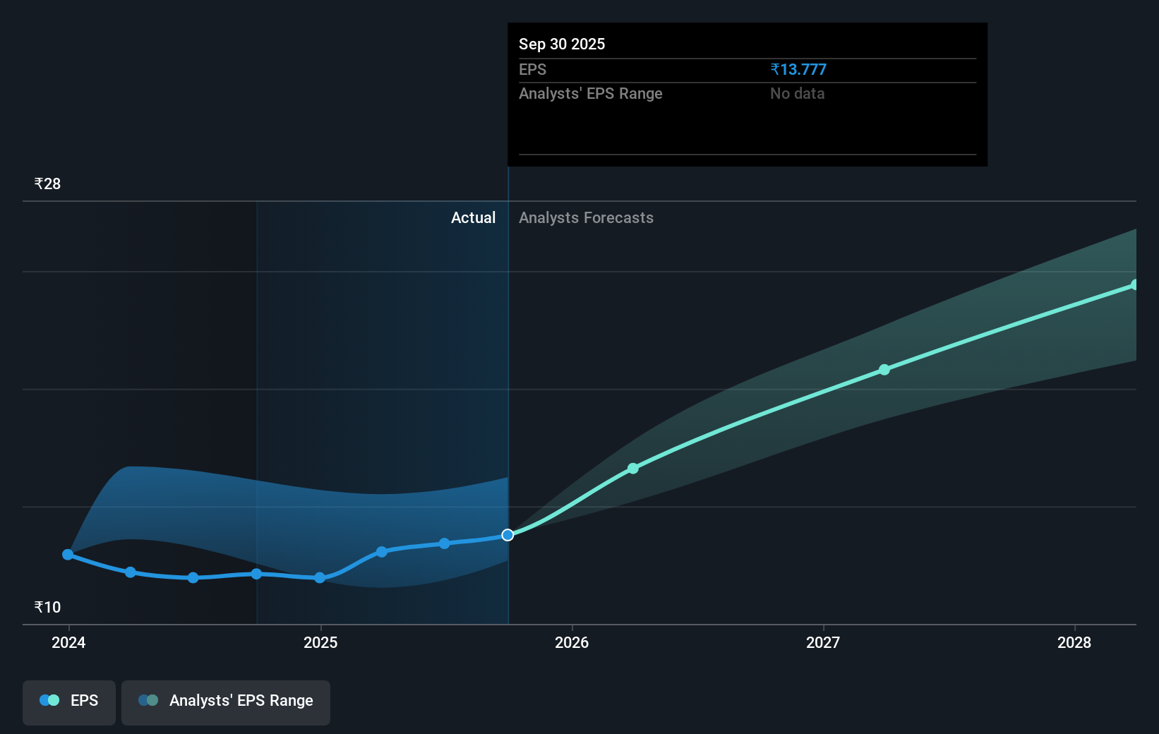 earnings-per-share-growth