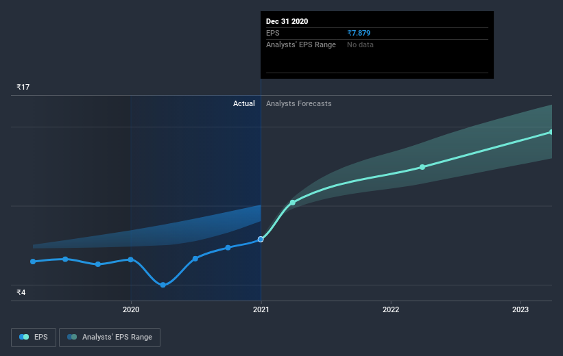 earnings-per-share-growth