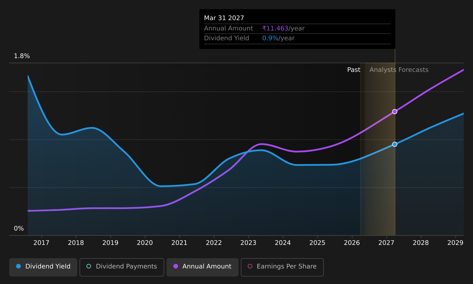 historic-dividend