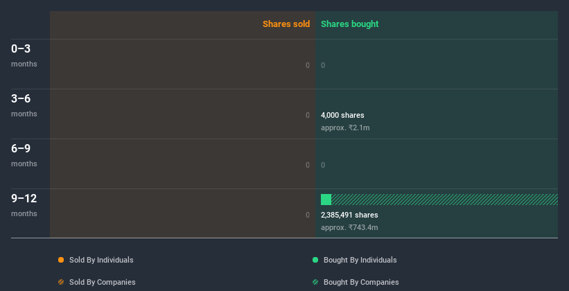 insider-trading-volume