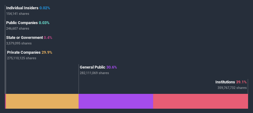 ownership-breakdown