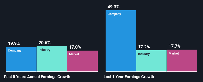 past-earnings-growth
