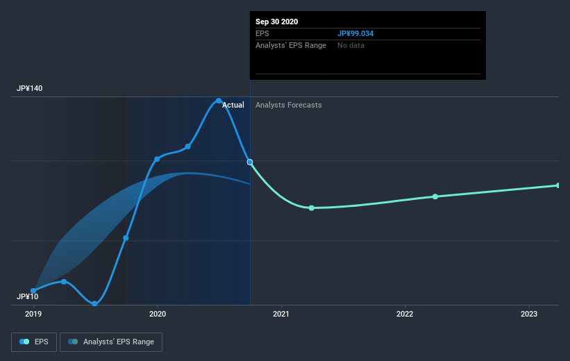 earnings-per-share-growth