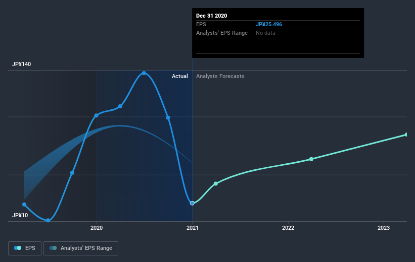 earnings-per-share-growth