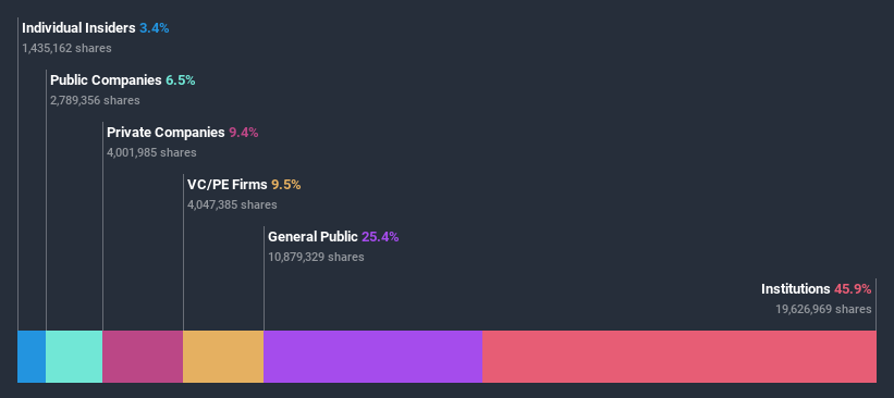 ownership-breakdown
