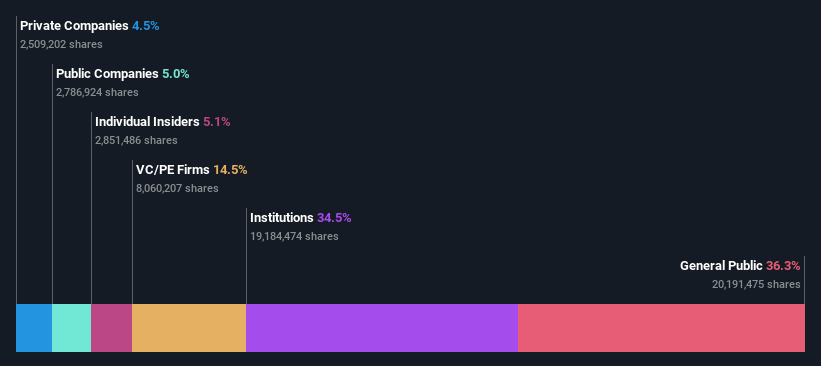 ownership-breakdown