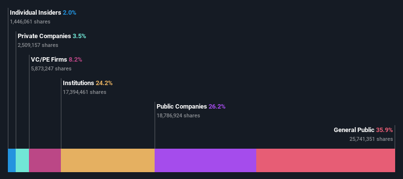 ownership-breakdown