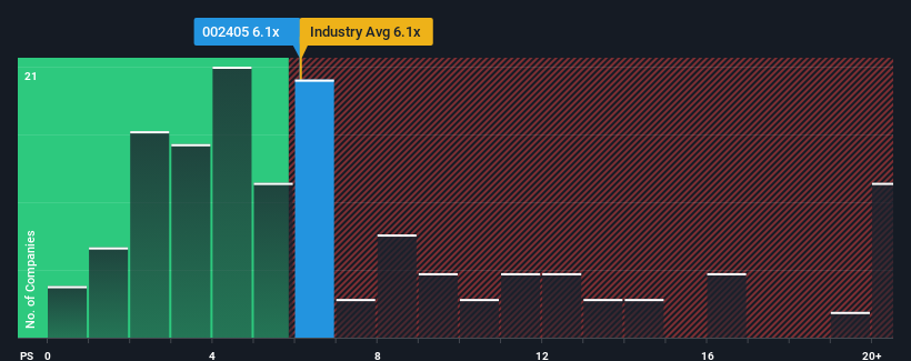 ps-multiple-vs-industry