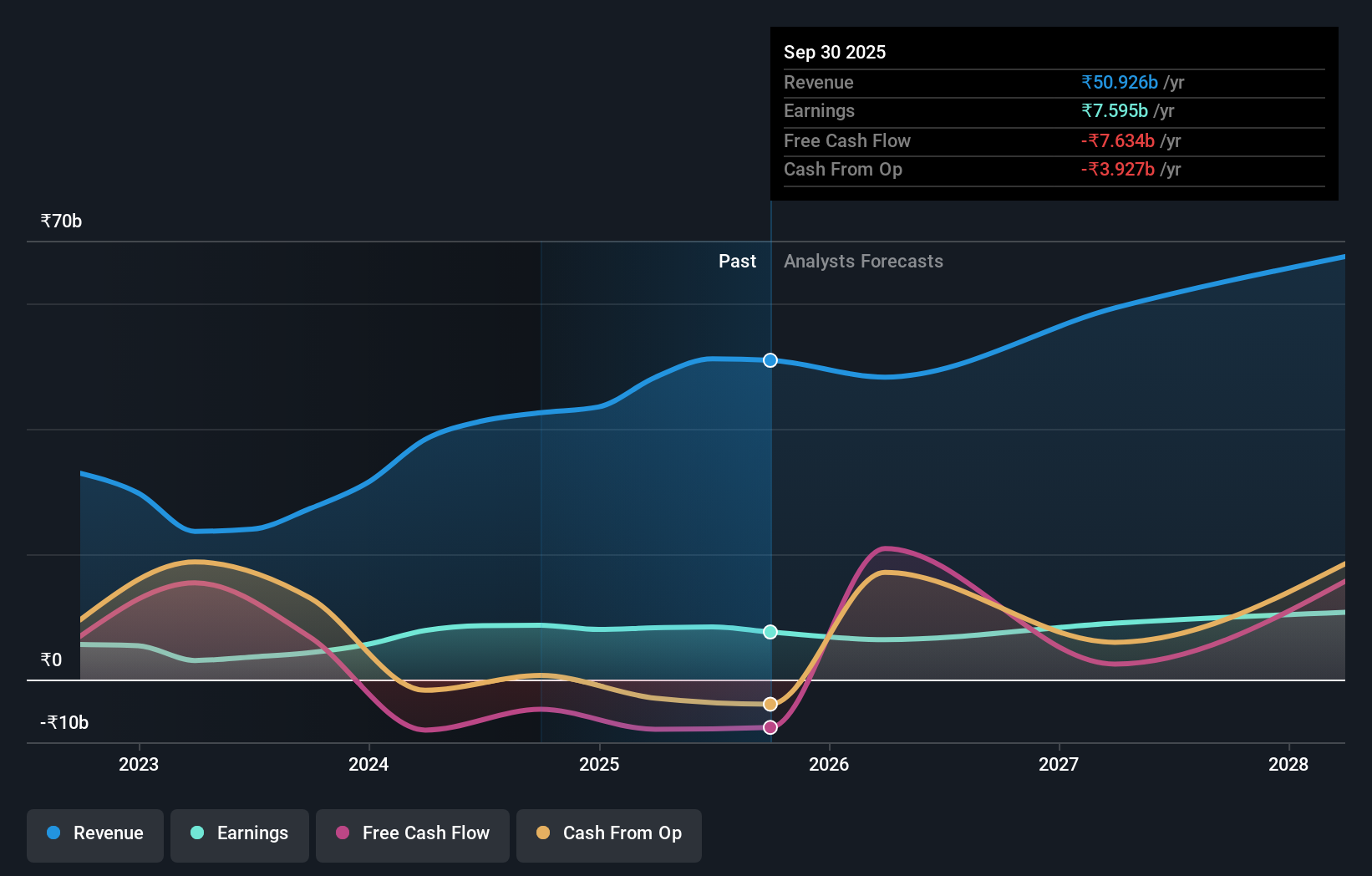 earnings-and-revenue-growth