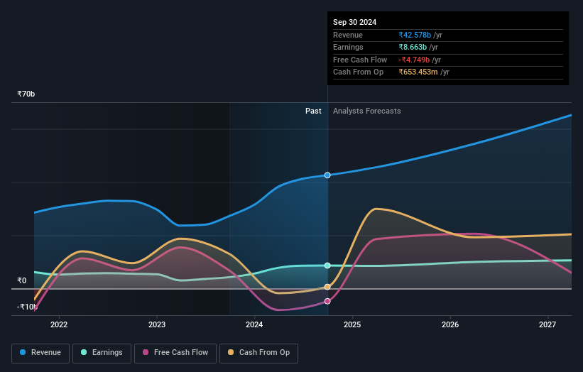 earnings-and-revenue-growth