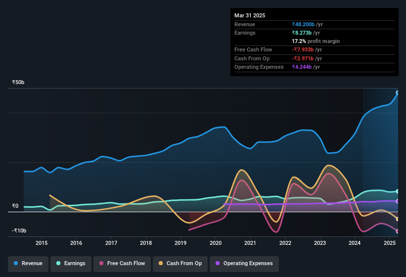 earnings-and-revenue-history