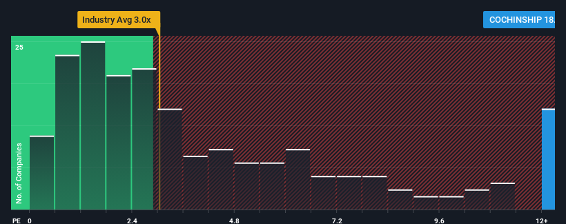 ps-multiple-vs-industry