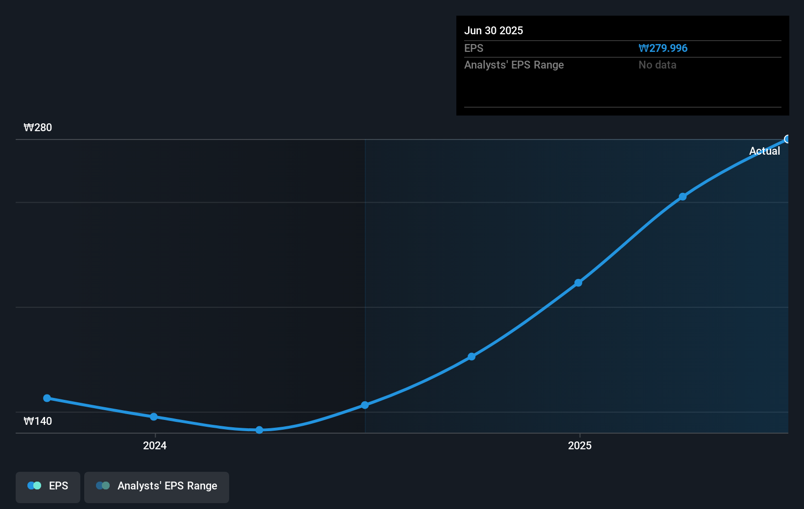 earnings-per-share-growth