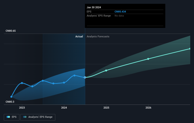 earnings-per-share-growth