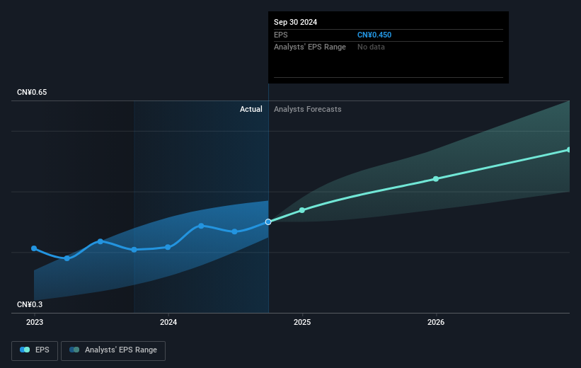 earnings-per-share-growth