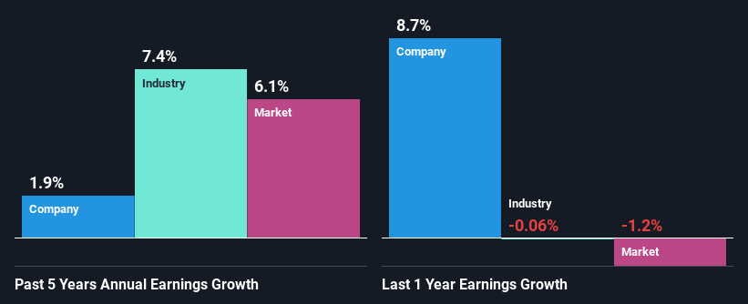 past-earnings-growth