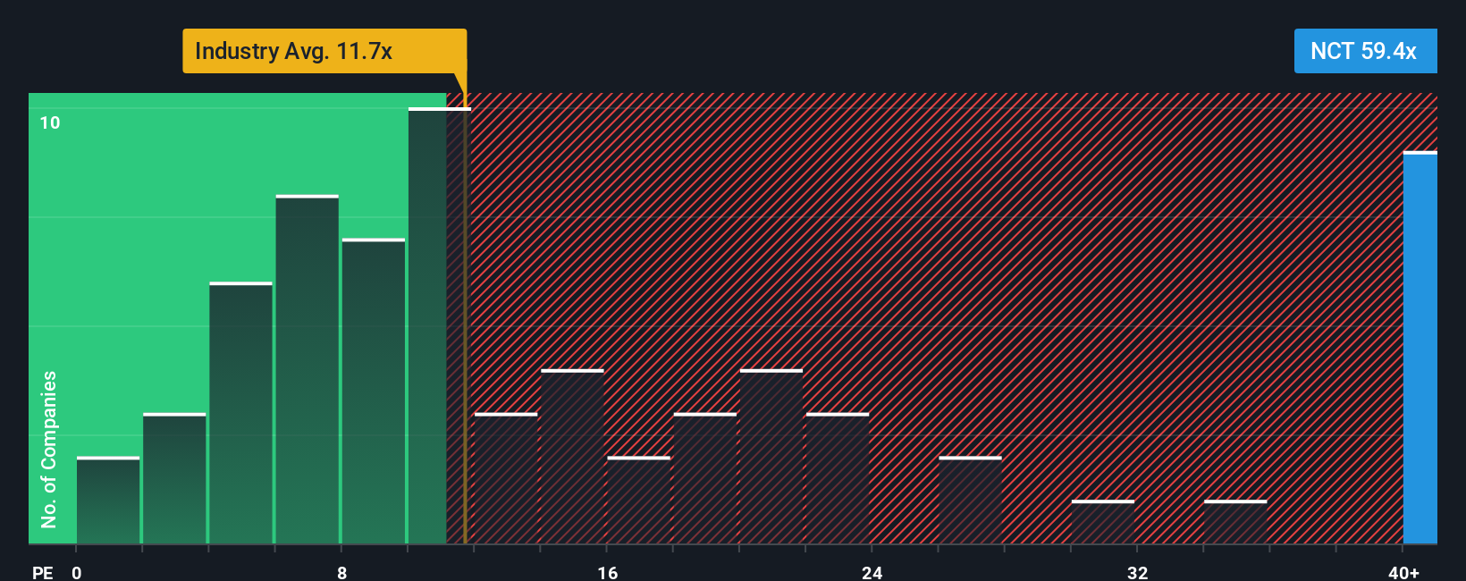 pe-multiple-vs-industry